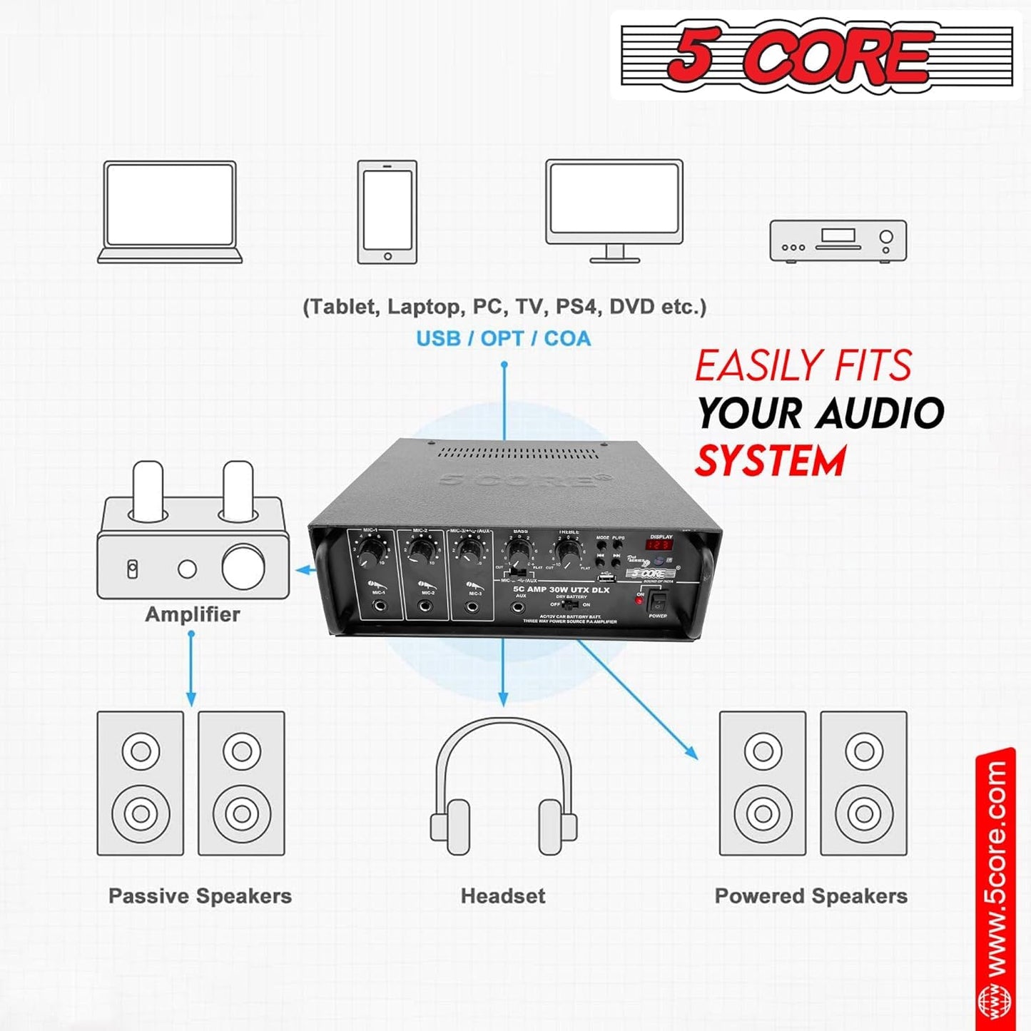 5Core Audio System Combo 30W Amplifier 6.4” Wall Speakers 4 Piece 10W